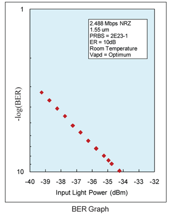 Graph: