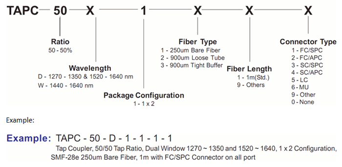 Tap Coupler High Return Loss